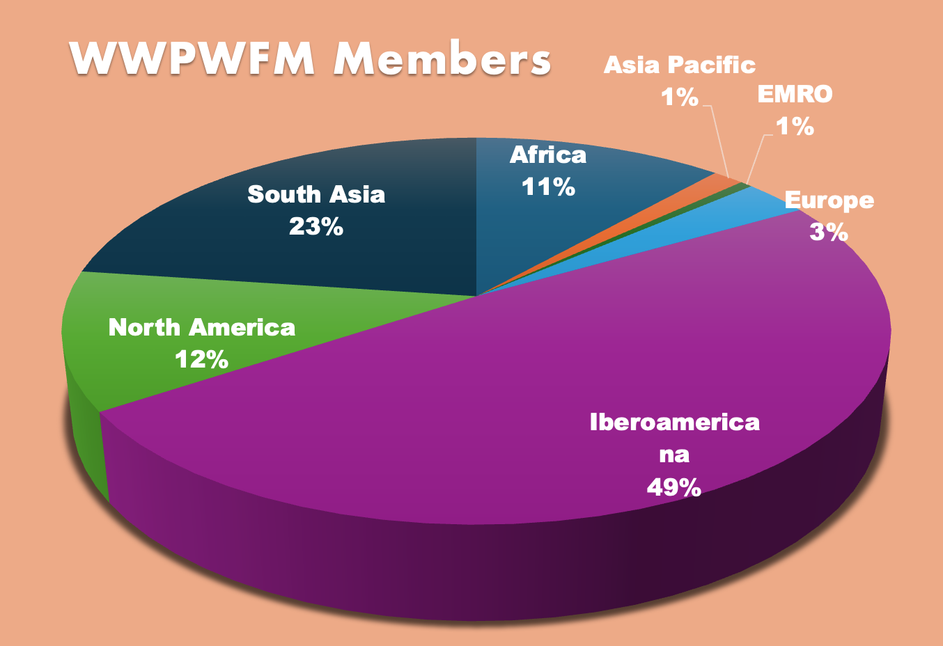 WWPWFM members